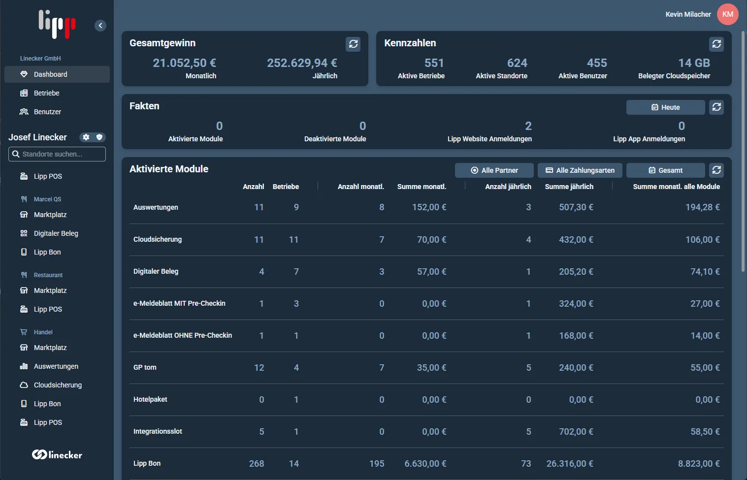 Einstiegsseite mit Schnellüberblick über aktive Stationen, Module, Rechnungen und Realtime-Status via SignalR.