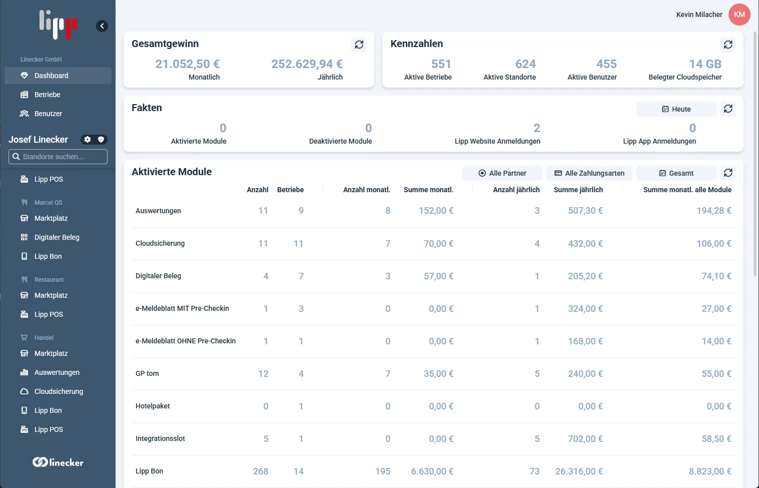 Einstiegsseite mit Schnellüberblick über aktive Stationen, Module, Rechnungen und Realtime-Status via SignalR.