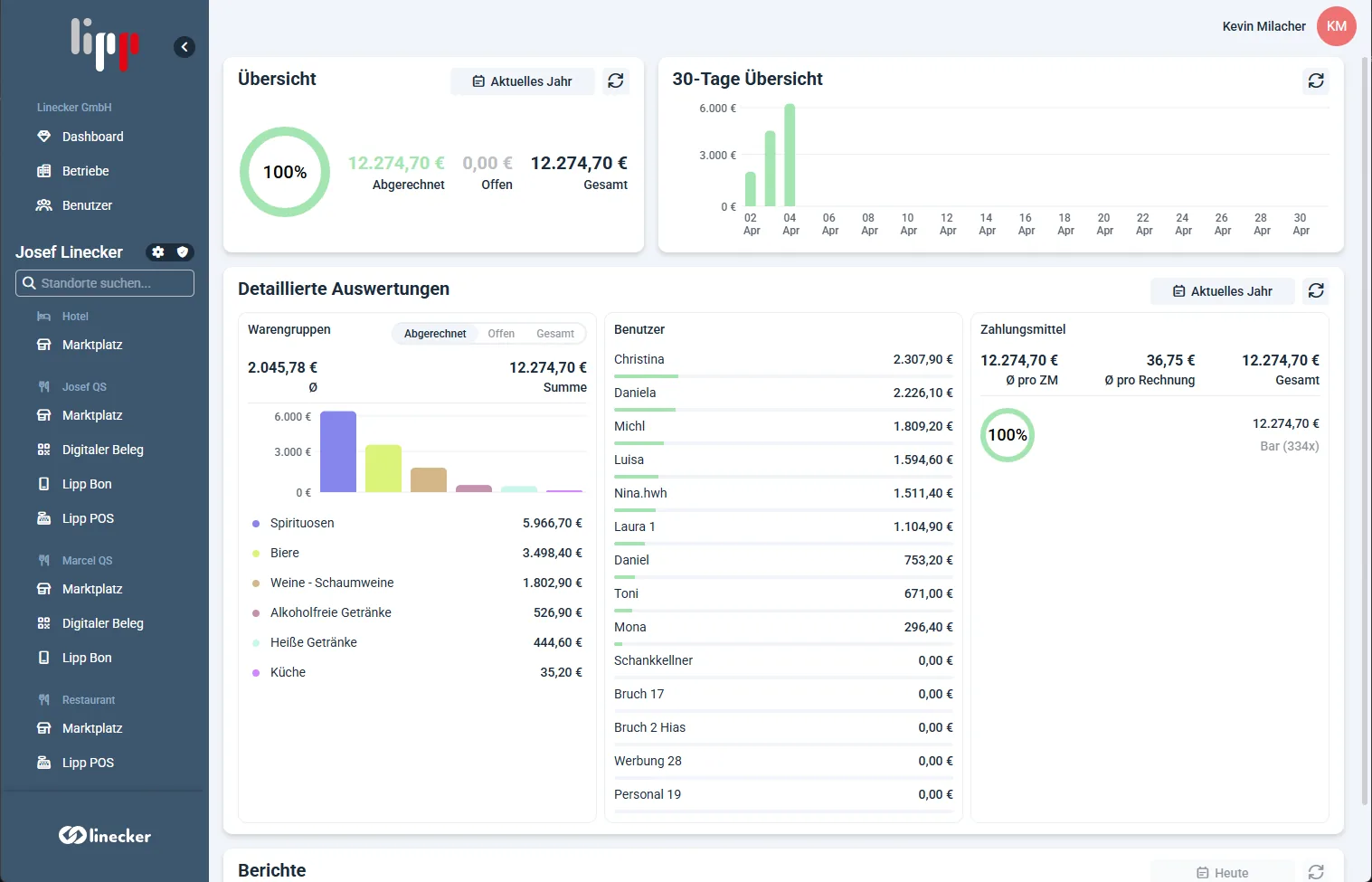 Auswertungen über Umsätze, Stationen und Module – aggregiert über alle Enterprises.